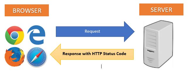 HTTP Status Code